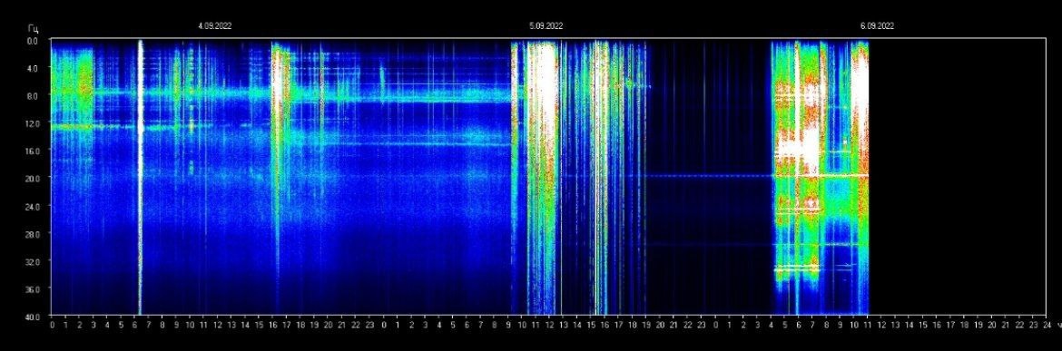 Schumann Resonance