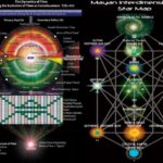 Read more about the article Hunab Ku Galactic Center ~ New Hunters Moon in Libra Ceremony