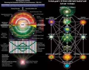 Read more about the article Hunab Ku Galactic Center ~ New Hunters Moon in Libra Ceremony