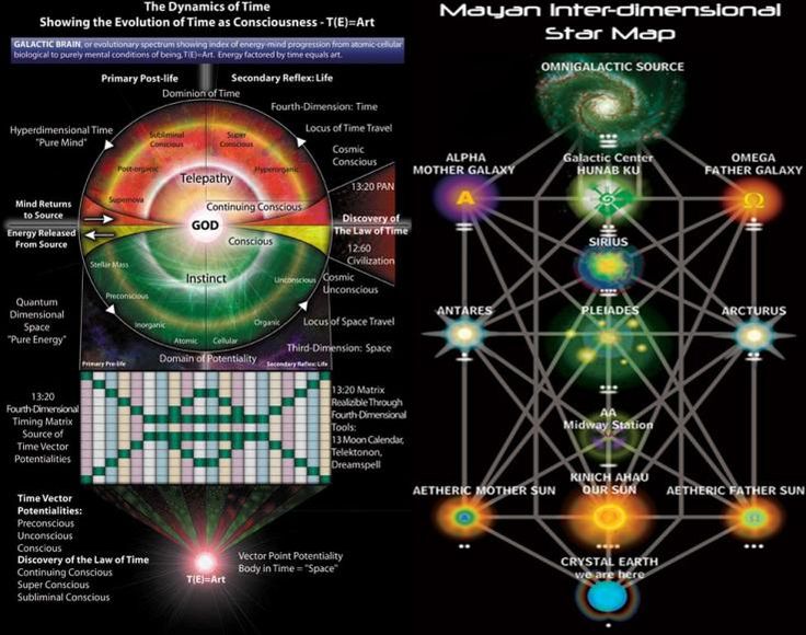 You are currently viewing Hunab Ku Galactic Center ~ New Hunters Moon in Libra Ceremony