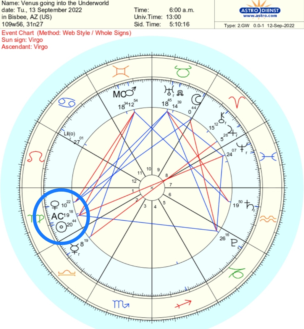 Venus has been a morning star since January 14 2022, as the morning star phase of the Capricorn synodic Overstory. On Tuesday September 13, a rapidly setting Venus will come within 10degrees of the Sun and in most places will be obscured by the glare of the morning Sunrise. Ancient peoples saw this as the entrance into the Underworld. With modern scientific objectivity, Venus can be seen as disappearing behind and on the other side of the Sun. Our school refers to this as the exterior Underworld. This includes the Sun/Venus conjunction on October 22 at 29Libra27. This is the conjunction that is not retrograde. In the Venus synod, this is what we call the Inanna underworld, when Venus/Inanna, the Queen of Heaven, has gone through a comprehensive surrender, relinquishing her various vestments and attachments, and going through shamanic death and rebirth. It is also where she meets Ereshkigal, whom our school feels to be the feminine expression of Pluto/Hades, existing long before the Zeus cult allocated the underworld to brother Hades. Venus will be invisible until December 1 2022, a total of about 79 days. This is quite a profound time-frame where the Goddess, or archetypal feminine, for both women and men, becomes capable of grieving, and developing a wisdom and maturity necessary for her evening star apparition to come. Surrender and vulnerability are not generally the most natural states for the Capricorn Goddess archetype. This is the greatest clue for how the Capricorn mystery school, for both women and men, can best navigate these next 79 days. It is interesting to remember that the purpose of Venus/Inanna’s journey to the underworld for the ancient Sumerians was to grieve the end of the Age of Taurus, as the patriarchal ways were fast overtaking the matrilineal ways of life. The main purpose of her journey was to attend the funeral of Gulaganna, the great Bull of Heaven. Her journey was not because she was some vain and arrogant Queen. What is most important to grieve? What would the Venus synod Overstory of Capricorn most grieve? Could it be for some - both men and women - losing the material benefits of knowingly or unknowingly supporting the patriarchy? Perhaps also grieving the loss of connection to the natural world and no longer feeling the love and compassion coming from the Great Mother, who has been so marginalized from 5000 years of patriarchy. It can be important to feel Her pain. It is interesting to note that Venus will be in the underworld, within 10 degrees of the Sun, at the time of the United States election as well as the upcoming eclipse season. 