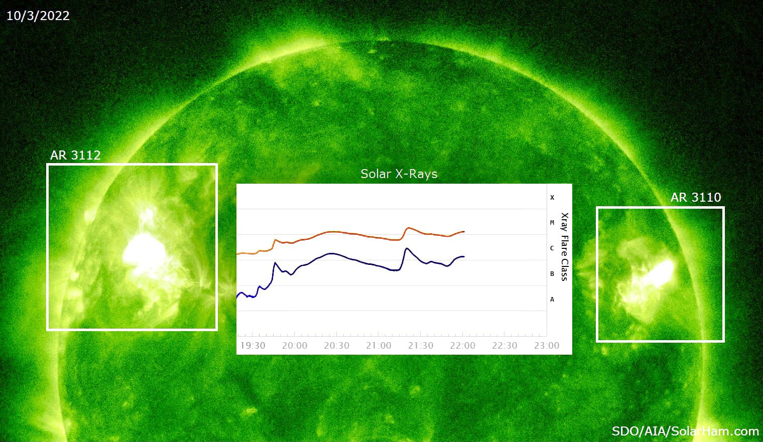 geomagnetic storm