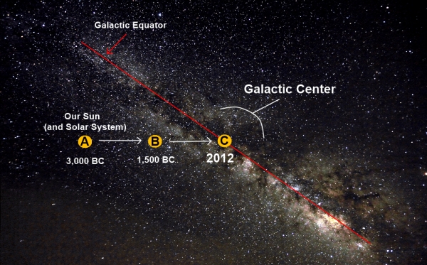 ALIGNING TO GALACTIC CENTER