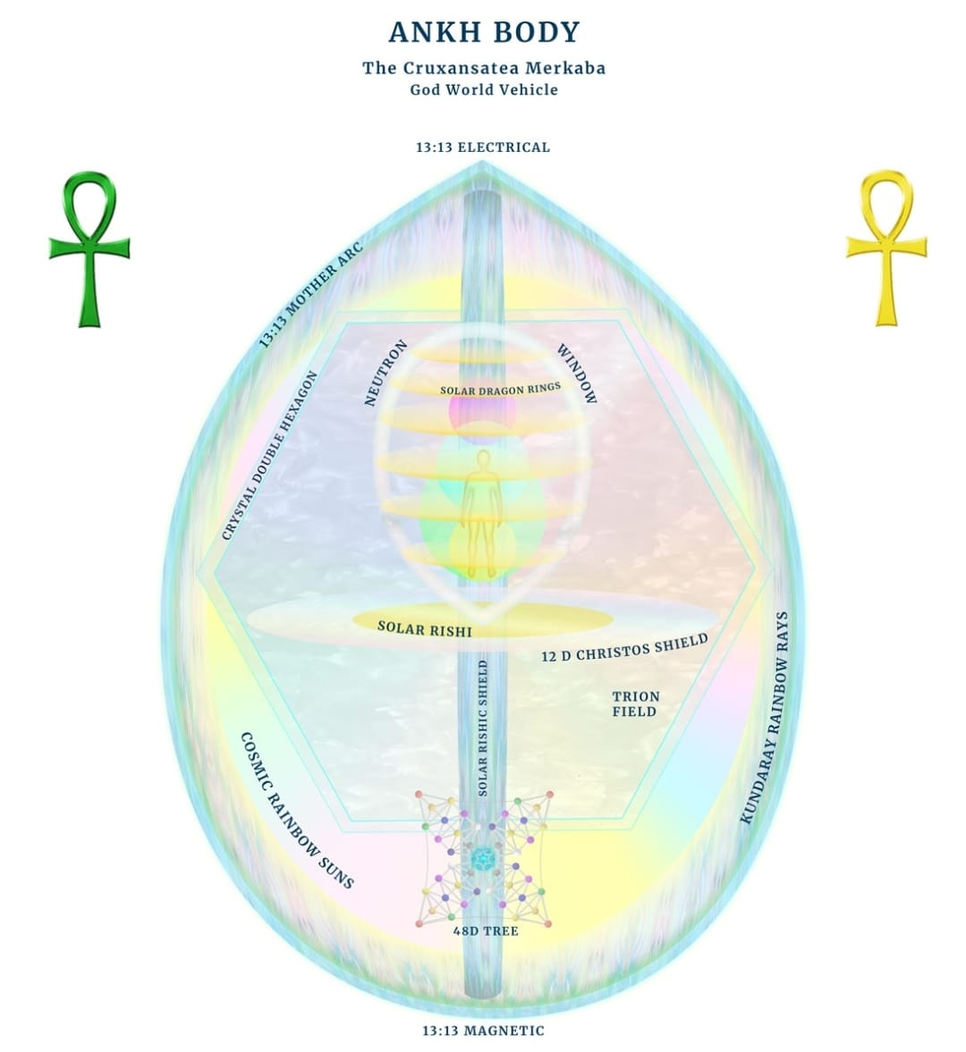 Ankh Egg of Mothers water