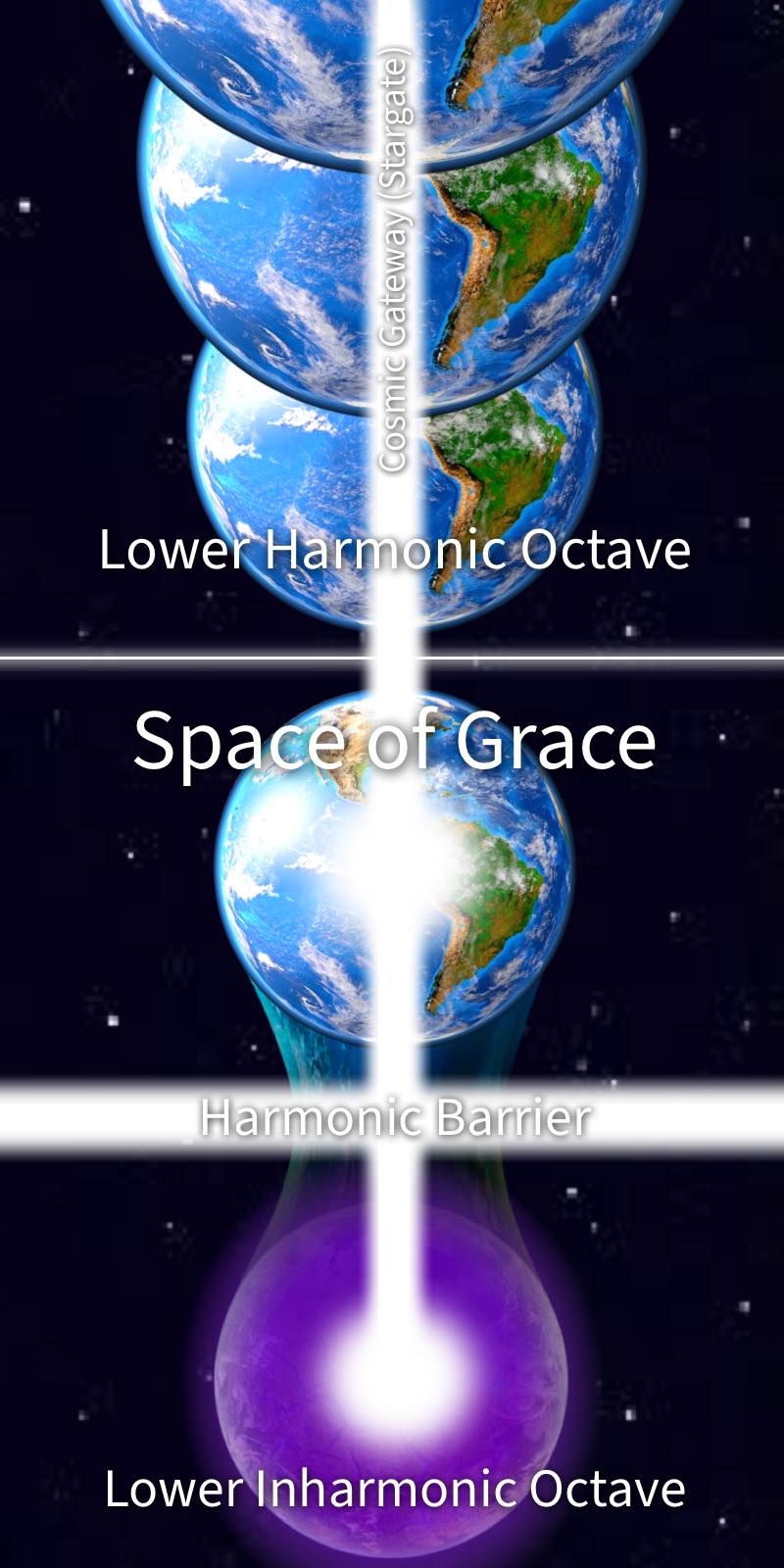 Cosmic Land Gateways
