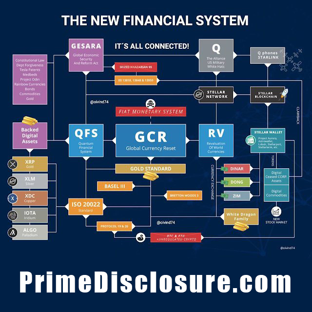 The New Financial System