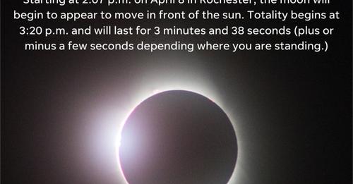 8th April Solar Eclipse