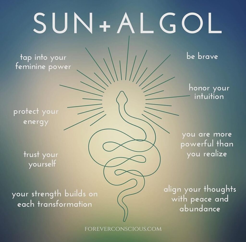 The Sun Aligns with the Star Algol