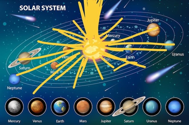 Whole Solar System