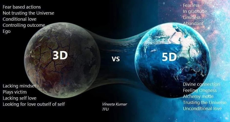 From 3D to 4D and 5D