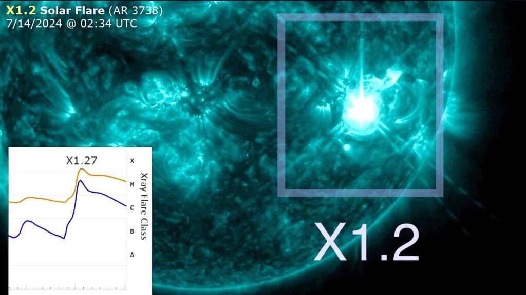 STRONG X1.2 SOLAR FLARE ALERT