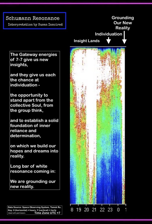 grounding our new reality