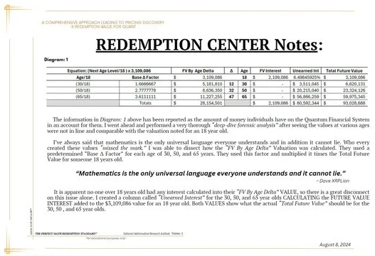 REDEMPTION CENTER NOTES