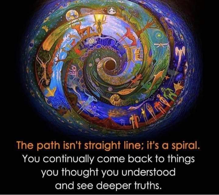 The Path is a Spiral