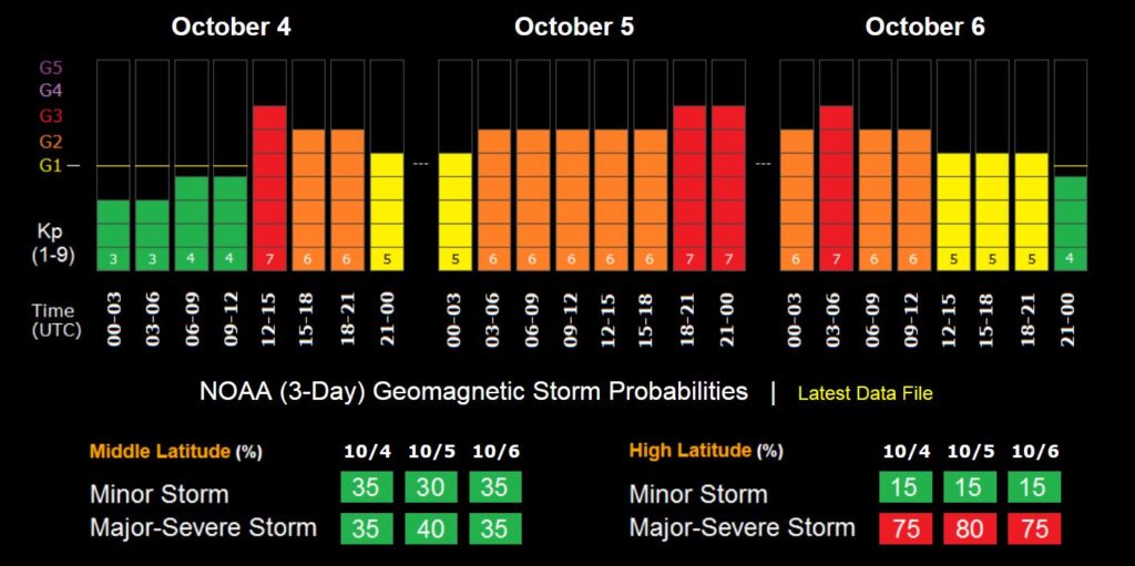 geomagnetic forecast