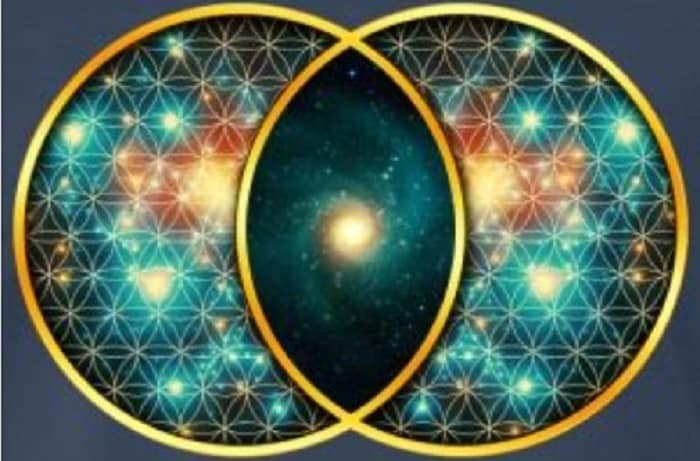 Centrifugal Center Point to the Vesica Pisces