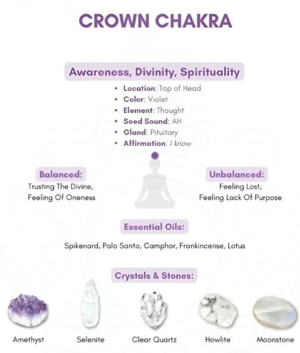 Crown chakra activations